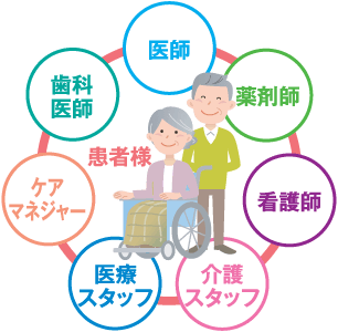 患者が安心してサービスを受けられるイメージ